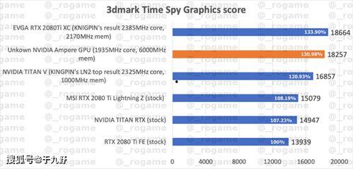 3080最新爆料,性能突破，價(jià)格揭曉，游戲新紀(jì)元即將開啟