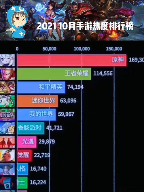 十個(gè)最新爆料游戲排行榜,最新爆料游戲排行大揭秘！